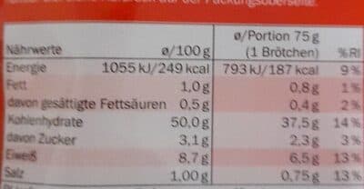 Nutrition
