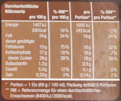 Nutrition