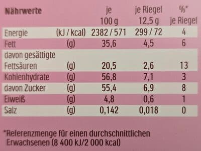 Nutrition