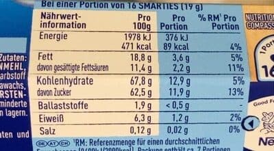 Nutrition