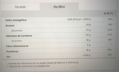 Nutrition