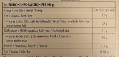 Nutrition