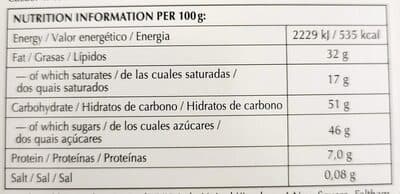 Nutrition