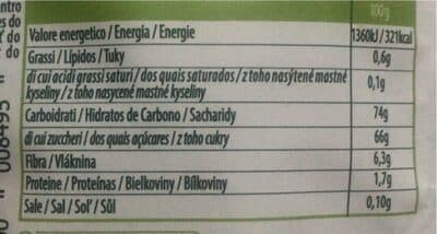 Nutrition