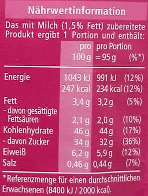 Nutrition