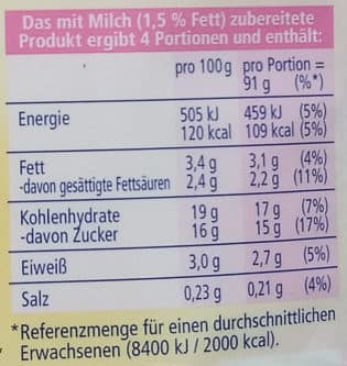 Nutrition