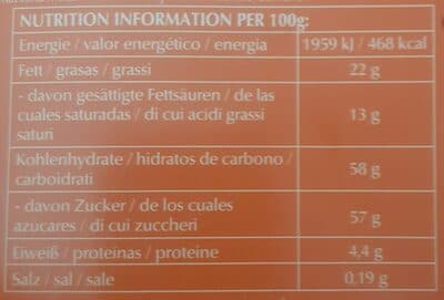 Nutrition