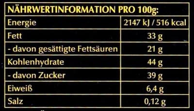 Nutrition
