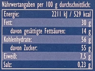 Nutrition