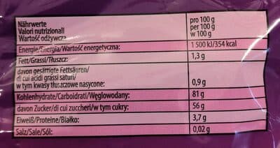 Nutrition