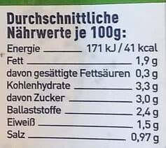Nutrition