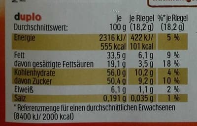 Nutrition