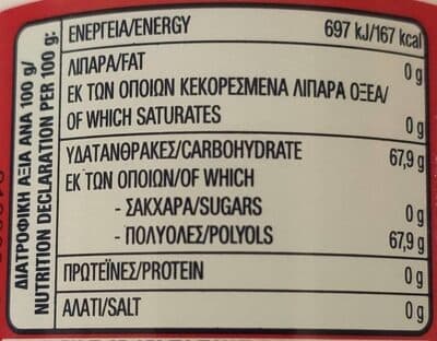 Nutrition