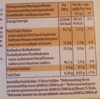 Nutrition
