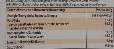 Nutrition