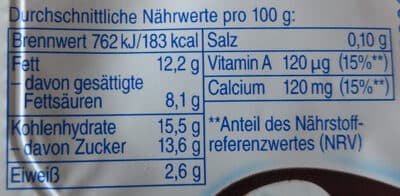 Nutrition