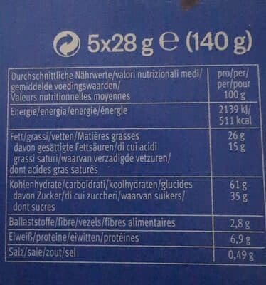 Nutrition