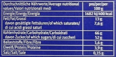 Nutrition