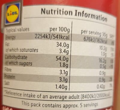 Nutrition