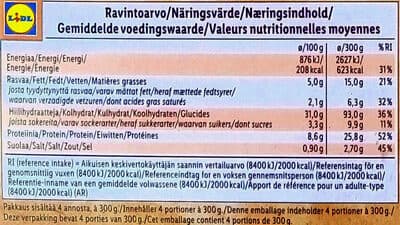 Nutrition