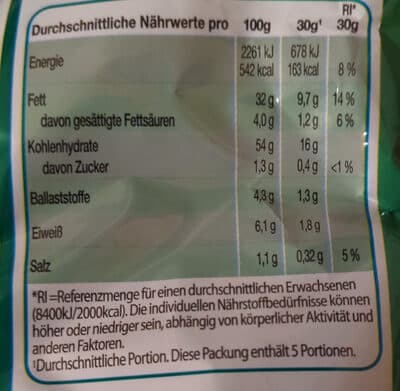 Nutrition