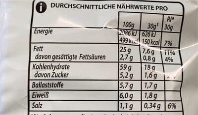 Nutrition