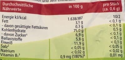 Nutrition