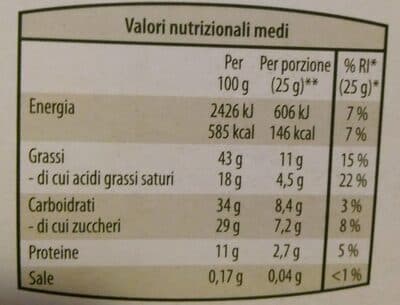 Nutrition