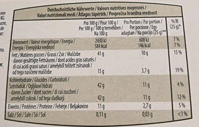 Nutrition