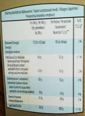Nutrition