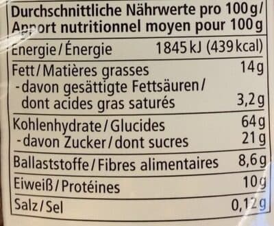 Nutrition