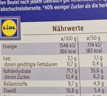 Nutrition