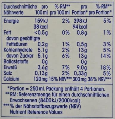 Nutrition