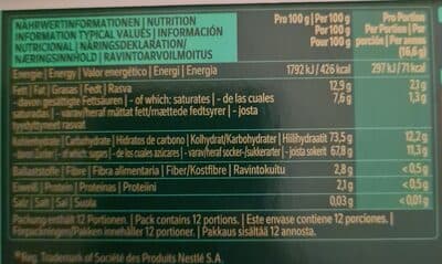 Nutrition