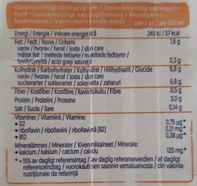 Nutrition