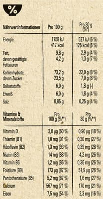 Nutrition