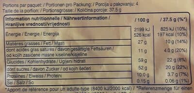 Nutrition
