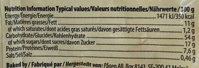 Nutrition