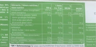Nutrition