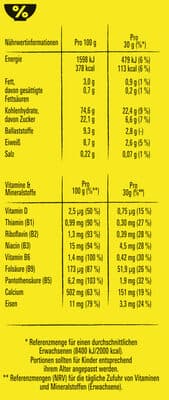 Nutrition