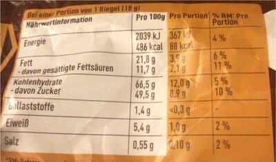 Nutrition