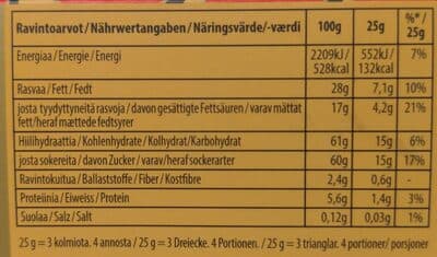 Nutrition