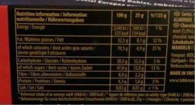 Nutrition
