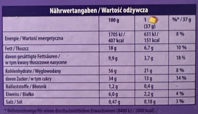 Nutrition
