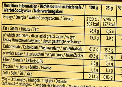 Nutrition