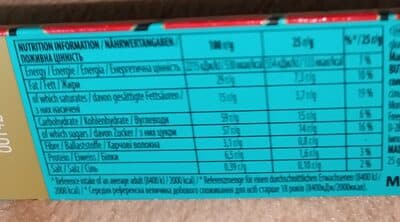 Nutrition