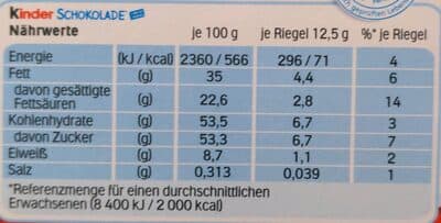 Nutrition