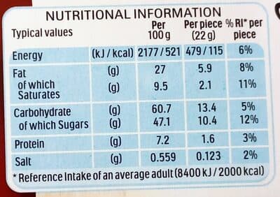 Nutrition