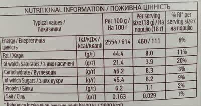 Nutrition
