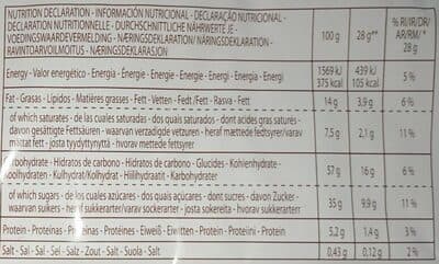 Nutrition
